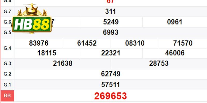 Chốt bảng dự đoán kết quả xổ số 20/12